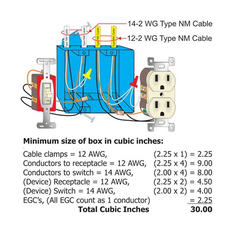 electrical box fill count|electrical box wire fill chart.